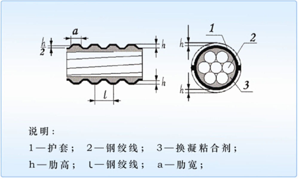 春鹏缓粘结预应力钢绞线